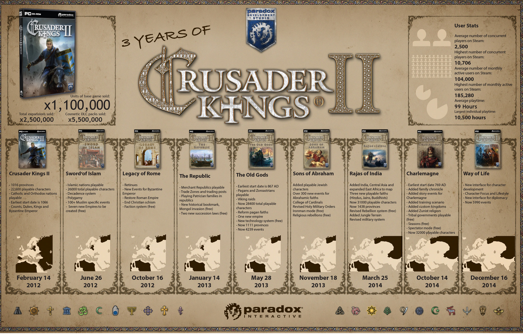 Crusader kings 3 esrb